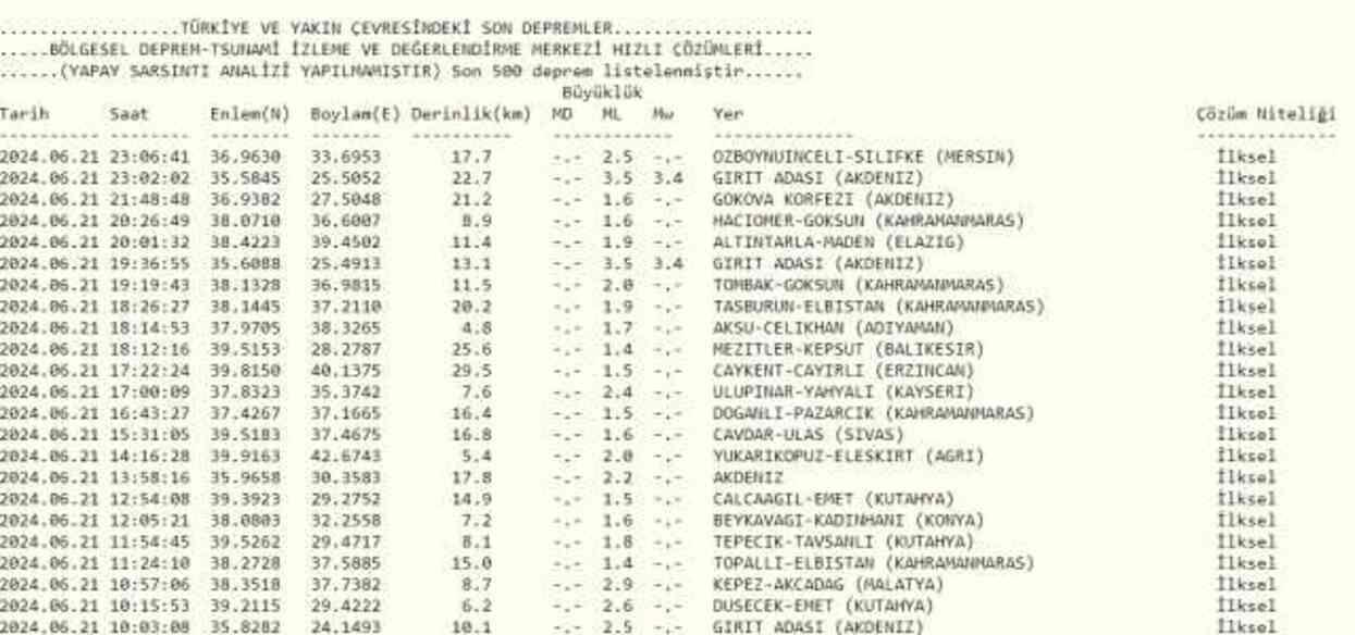 Son Depremler! Bugün İstanbul'da deprem mi oldu? 22 Haziran AFAD ve Kandilli deprem listesi! 22 Haziran Ankara'da, İzmir'de deprem mi oldu?