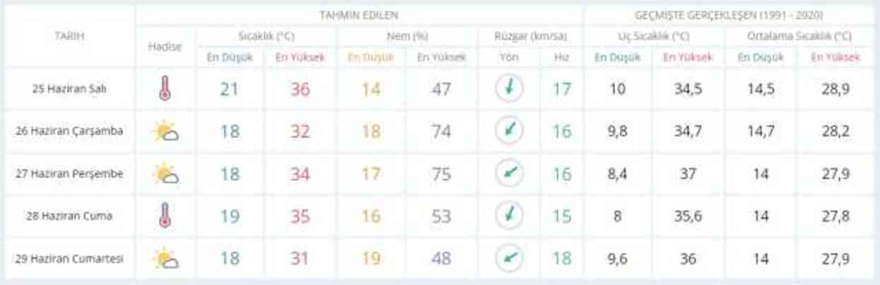24-25 Haziran hava bugün ve yarın nasıl olacak? HAVA DURUMU! İstanbul'da yarın hava nasıl olacak, yağış var mı?