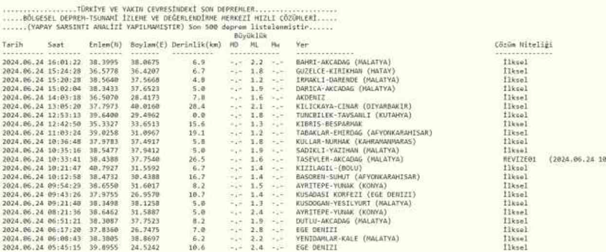 Son Depremler! Bugün İstanbul'da deprem mi oldu? 24 Haziran AFAD ve Kandilli deprem listesi! 24 Haziran Ankara'da, İzmir'de deprem mi oldu? Son Depremler! Bugün İstanbul'da deprem mi oldu? 24 Haziran AFAD ve Kandilli deprem listesi! 24 Haziran Ankara'da, İzmir'de deprem mi oldu?