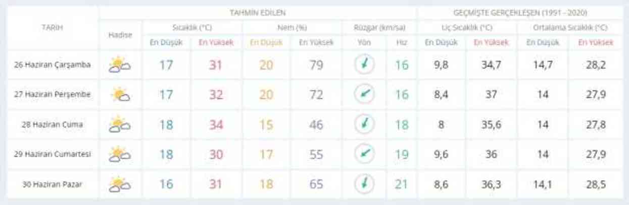 25-26 Haziran hava bugün ve yarın nasıl olacak? HAVA DURUMU! İstanbul'da yarın hava nasıl olacak, yağış var mı?