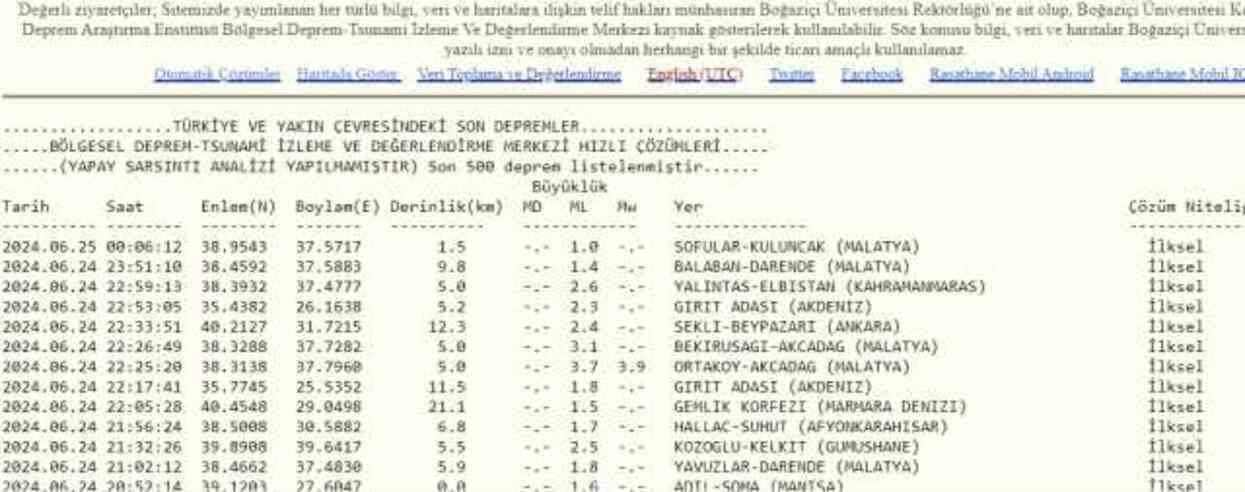 İZMİR'DE DEPREM Mİ OLDU SON DAKİKA! 25 Haziran Salı İzmir'de ne kadar, kaç büyüklüğünde deprem oldu?