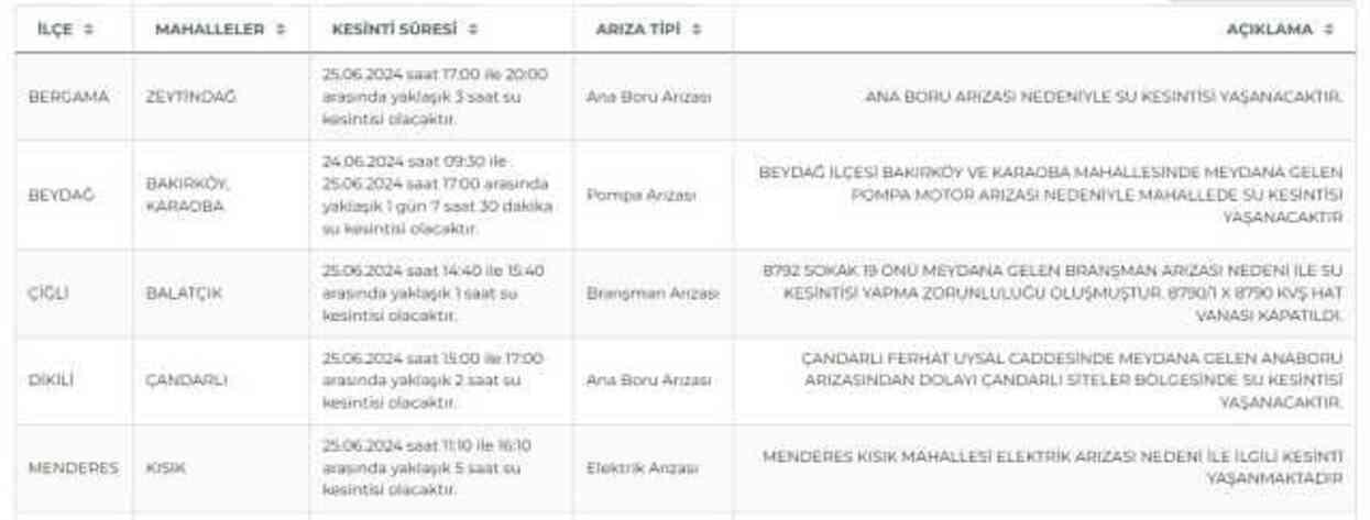 İZSU İzmir su kesintisi: İzmir'de sular ne zaman gelecek? 25-26 Haziran 2024 İzmir su kesintisi listesi!