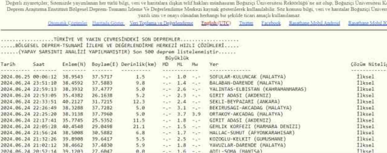 Son Depremler! Bugün İstanbul'da deprem mi oldu? 24 Haziran AFAD ve Kandilli deprem listesi! 24 Haziran Ankara'da, İzmir'de deprem mi oldu? Son Depremler! Bugün İstanbul'da deprem mi oldu? 24 Haziran AFAD ve Kandilli deprem listesi! 24 Haziran Ankara'da, İzmir'de deprem mi oldu?