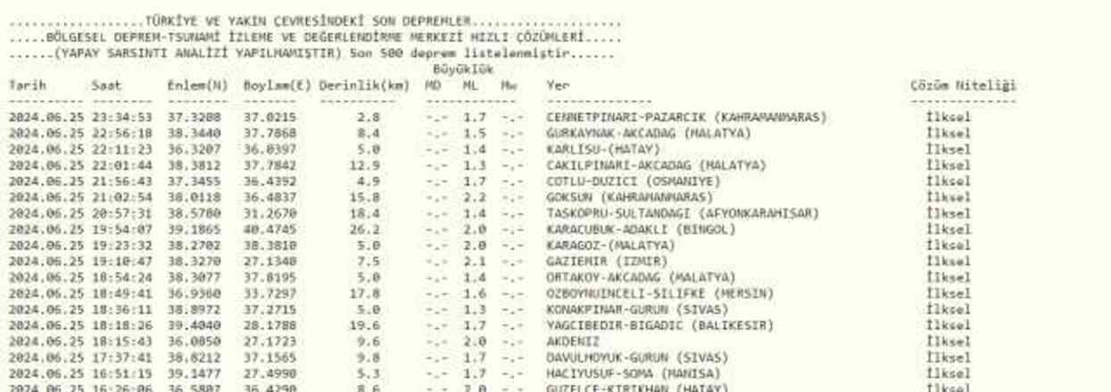 Son Depremler! Bugün İstanbul'da deprem mi oldu? 26 Haziran AFAD ve Kandilli deprem listesi! 26 Haziran Ankara'da, İzmir'de deprem mi oldu? Son Depremler! Bugün İstanbul'da deprem mi oldu? 26 Haziran AFAD ve Kandilli deprem listesi! 26 Haziran Ankara'da, İzmir'de deprem mi oldu?