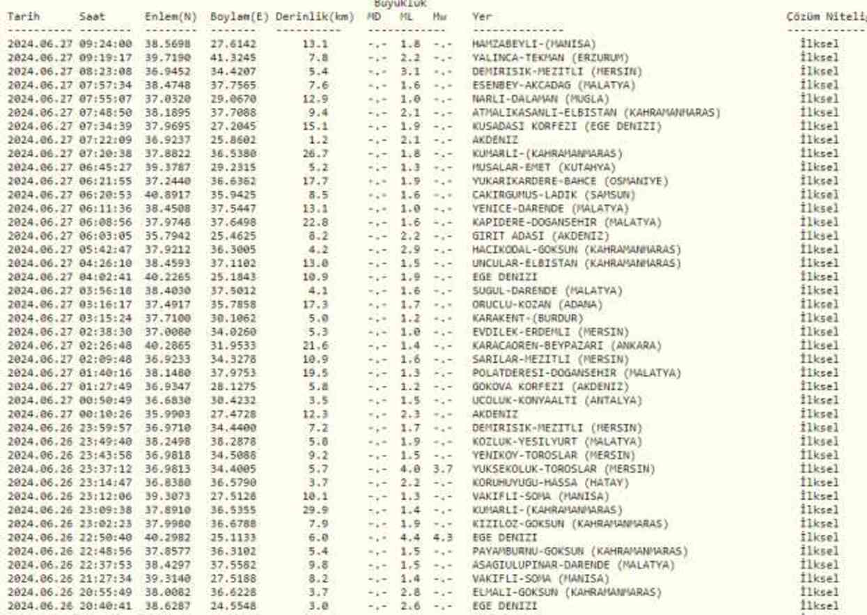 SON DAKİKA: Deprem mi oldu? Deprem nerede oldu? AFAD, KANDİLLİ RASATHANESİ