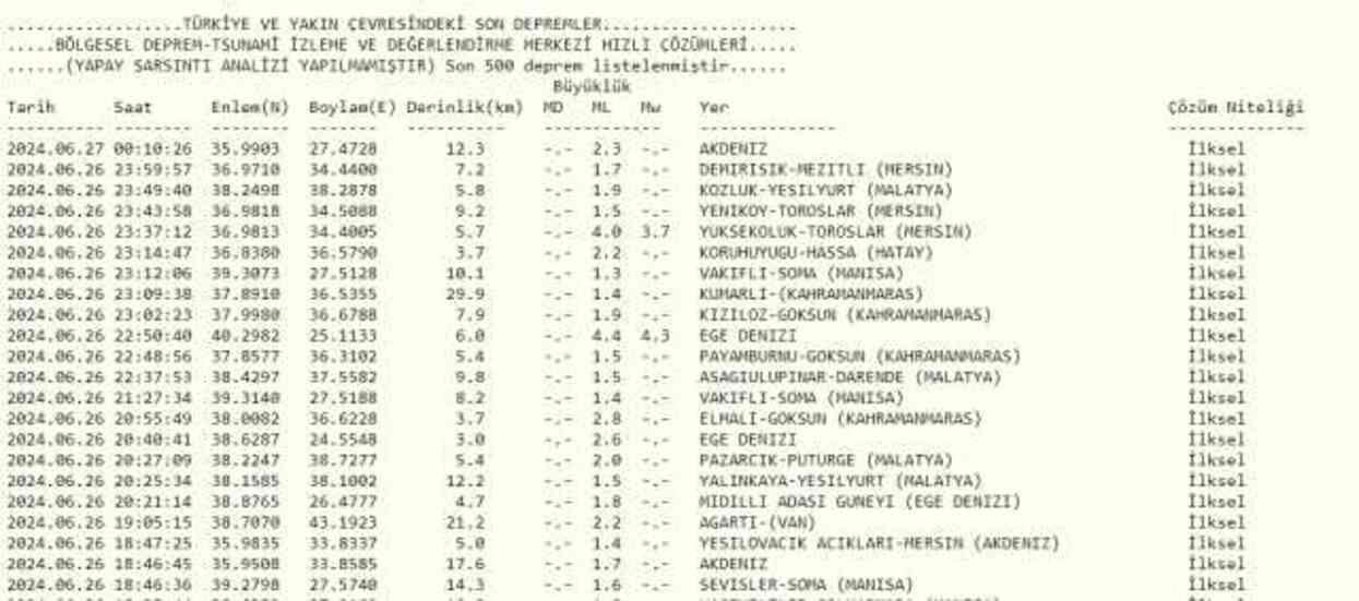 Son Depremler! Bugün İstanbul'da deprem mi oldu? 27 Haziran AFAD ve Kandilli deprem listesi! 27 Haziran Ankara'da, İzmir'de deprem mi oldu?