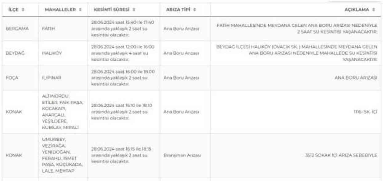 İZSU İzmir su kesintisi: İzmir'de sular ne zaman gelecek? 28-29 Haziran 2024 İzmir su kesintisi listesi! İZSU İzmir su kesintisi: İzmir'de sular ne zaman gelecek? 28-29 Haziran 2024 İzmir su kesintisi listesi!