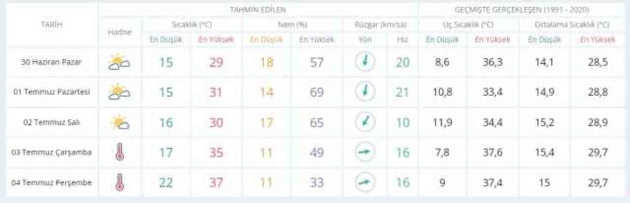 29-30 Haziran hava bugün ve yarın nasıl olacak? HAVA DURUMU! İstanbul'da yarın hava nasıl olacak, yağış var mı?