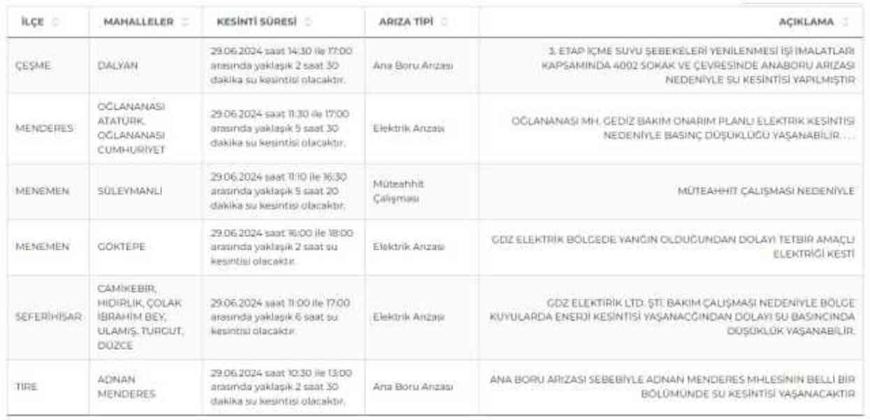İZSU İzmir su kesintisi: İzmir'de sular ne zaman gelecek? 29-30 Haziran 2024 İzmir su kesintisi listesi!