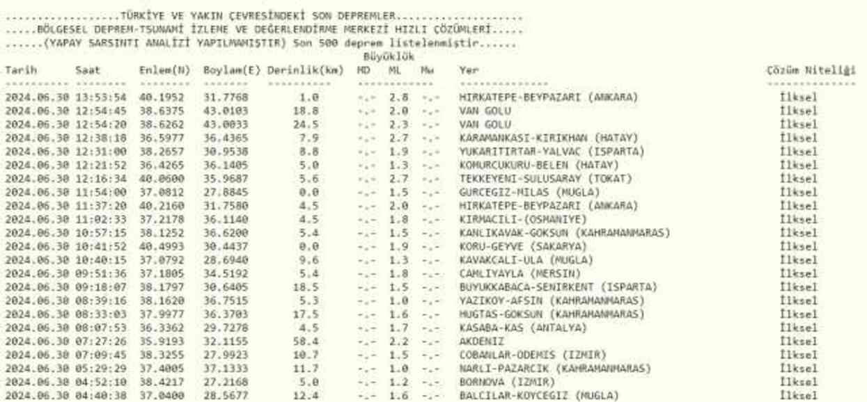 Son Depremler! Bugün İstanbul'da deprem mi oldu? 30 Haziran AFAD ve Kandilli deprem listesi! 30 Haziran Ankara'da, İzmir'de deprem mi oldu? Son Depremler! Bugün İstanbul'da deprem mi oldu? 30 Haziran AFAD ve Kandilli deprem listesi! 30 Haziran Ankara'da, İzmir'de deprem mi oldu?