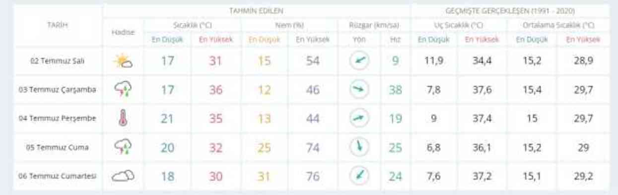 1-2 Temmuz hava bugün ve yarın nasıl olacak? HAVA DURUMU! İstanbul'da yarın hava nasıl olacak, yağış var mı?