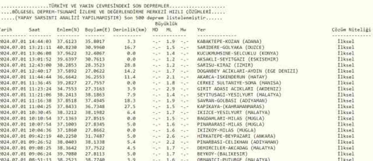 Son Depremler! Bugün İstanbul'da deprem mi oldu? 1 Temmuz AFAD ve Kandilli deprem listesi! 1 Temmuz Ankara'da, İzmir'de deprem mi oldu?