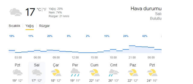 Avusturya Türkiye maçı hava durumu nasıl, Leipzig yağmurlu mu?