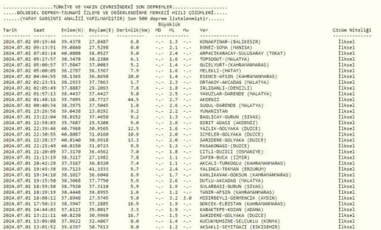 DEPREM Mİ OLDU? Deprem nerede, kaç şiddetinde oldu? AFAD, KANDİLLİ RASATHANESİ VE DEPREM ARAŞTIRMA ENSTİTÜSÜ DEPREM Mİ OLDU? Deprem nerede, kaç şiddetinde oldu? AFAD, KANDİLLİ RASATHANESİ VE DEPREM ARAŞTIRMA ENSTİTÜSÜ