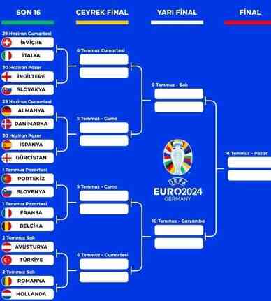 EURO 2024 çeyrek final eşleşmeleri!