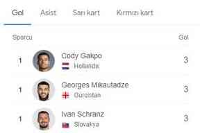 EURO 2024 gol krallığı listesi! Merih gol krallığında kaçıncı?