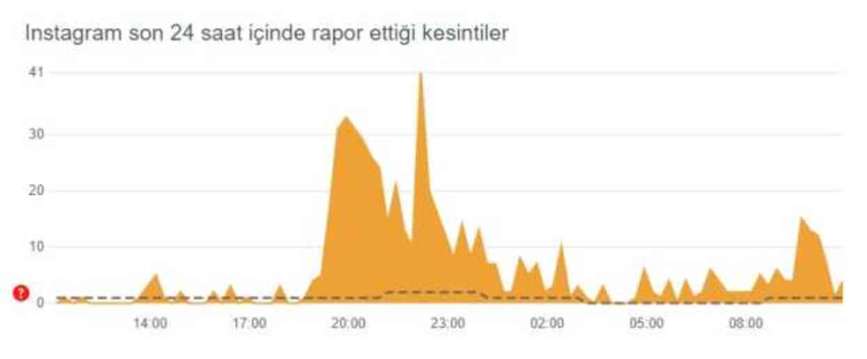Instagram çöktü mü, sorun nedir? Bugün 2 Temmuz Instagram sorun mu var? Instagram öne çıkanlar gözükmüyor! Instagram'da sorun mu var?