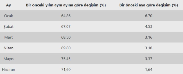 MAAŞ ZAMMI HESAPLAMA | Maaş zammı nasıl hesaplanır?