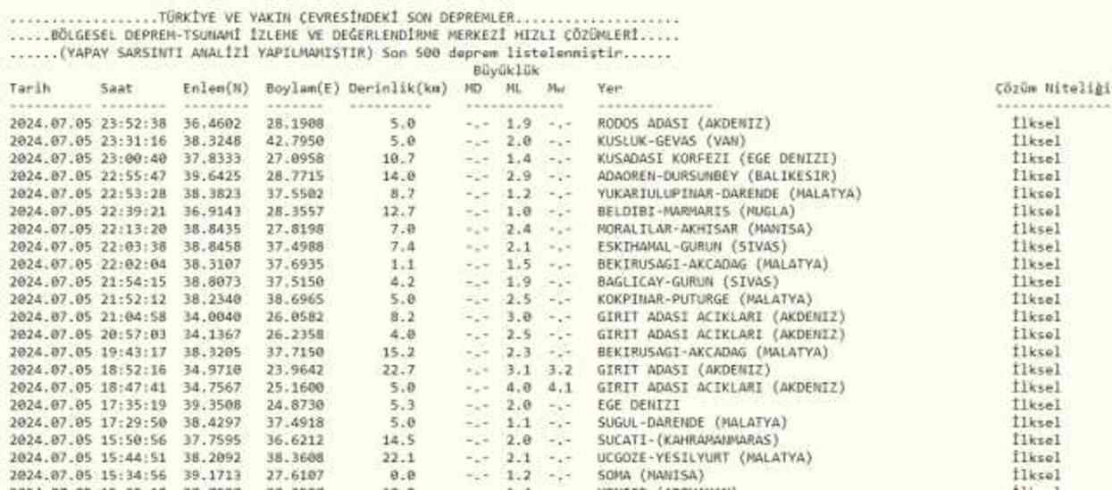 6 Temmuz Deprem Raporları: İstanbul, Ankara ve İzmir'deki Deprem Aktiviteleri