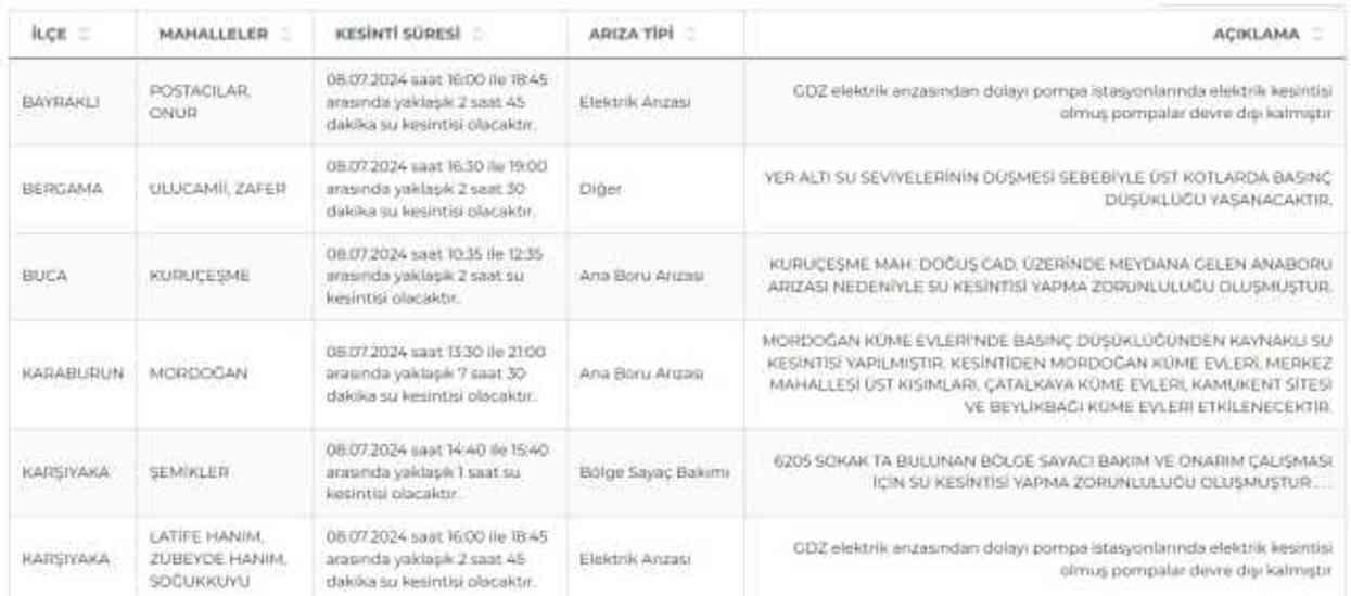 İZSU İzmir su kesintisi: İzmir'de sular ne zaman gelecek? 8-9 Temmuz 2024 İzmir su kesintisi listesi! İZSU İzmir su kesintisi: İzmir'de sular ne zaman gelecek? 8-9 Temmuz 2024 İzmir su kesintisi listesi!