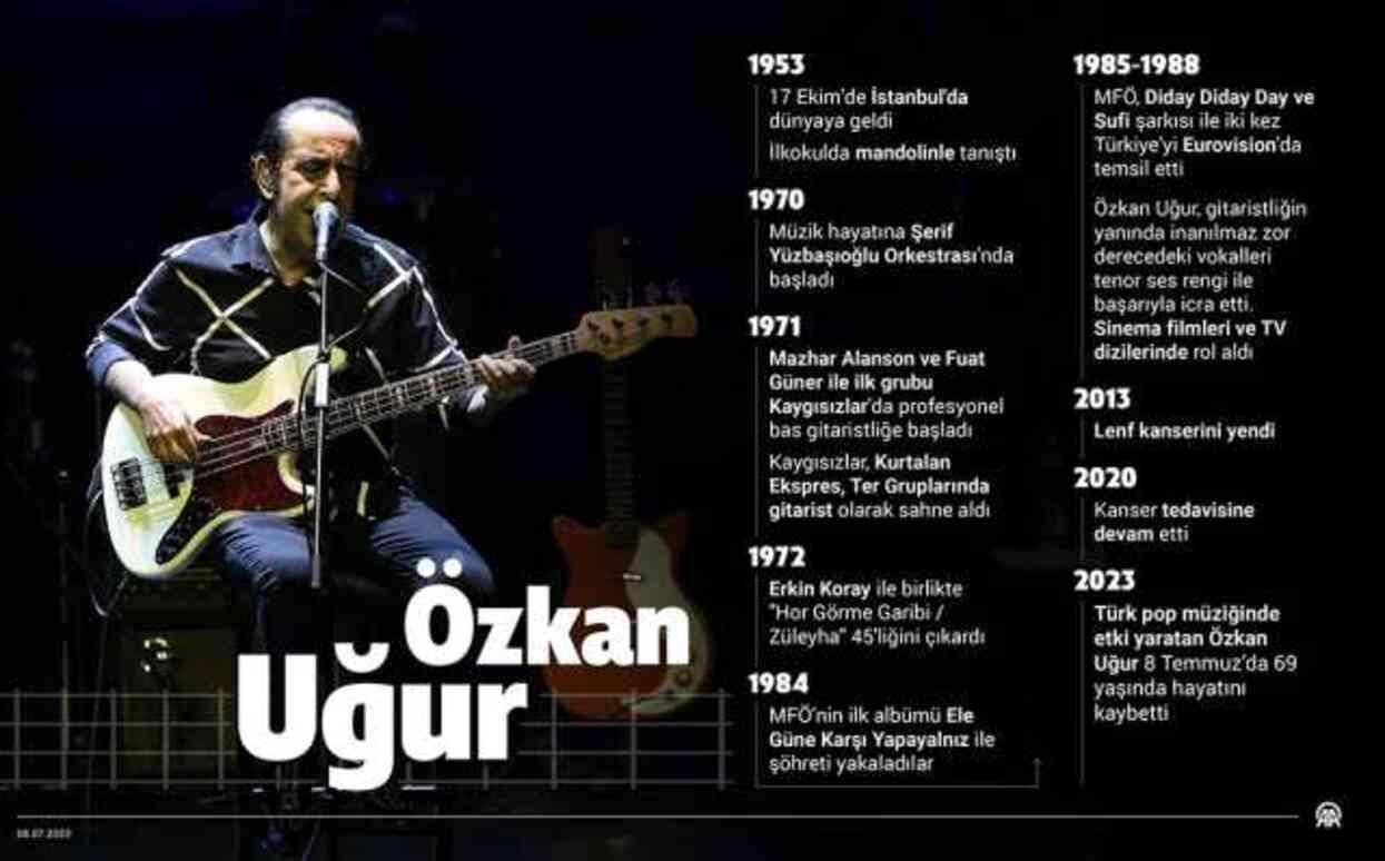 Özkan Uğur ne zaman öldü? Özkan Uğur kaç yaşında öldü, neden vefat etti, hastalığı nedir?