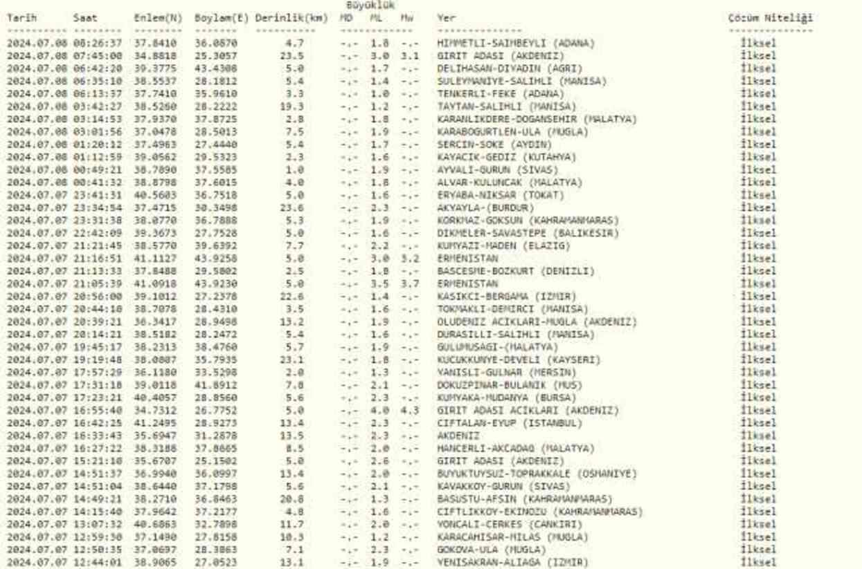 SON DAKİKA DEPREM: 8 Temmuz deprem mi oldu? Deprem nerede oldu? AFAD, KANDİLLİ RASATHANESİ GÜNCEL BİLGİ