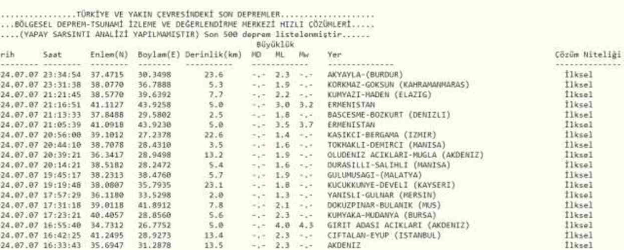 Son Depremler! Bugün İstanbul'da deprem mi oldu? 8 Temmuz AFAD ve Kandilli deprem listesi! 8 Temmuz Ankara'da, İzmir'de deprem mi oldu?