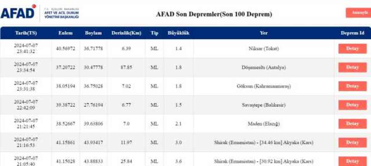 Son Depremler! Bugün İstanbul'da deprem mi oldu? 8 Temmuz AFAD ve Kandilli deprem listesi! 8 Temmuz Ankara'da, İzmir'de deprem mi oldu?