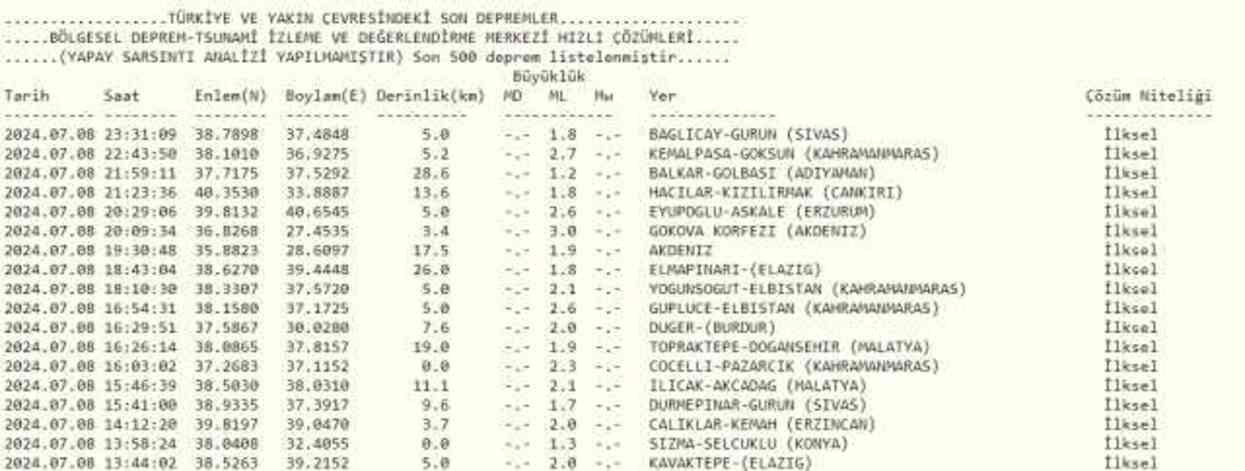 Son Depremler! Bugün İstanbul'da deprem mi oldu? 9 Temmuz AFAD ve Kandilli deprem listesi! 9 Temmuz Ankara'da, İzmir'de deprem mi oldu? Son Depremler! Bugün İstanbul'da deprem mi oldu? 9 Temmuz AFAD ve Kandilli deprem listesi! 9 Temmuz Ankara'da, İzmir'de deprem mi oldu?