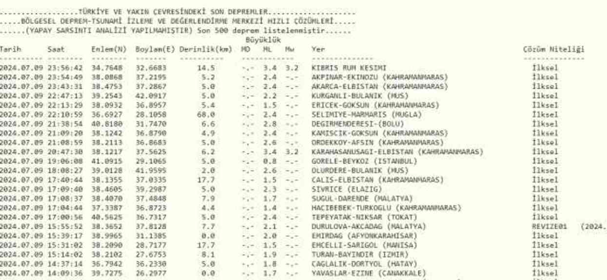 Son Depremler! Bugün İstanbul'da deprem mi oldu? 10 Temmuz AFAD ve Kandilli deprem listesi! 10 Temmuz Ankara'da, İzmir'de deprem mi oldu?