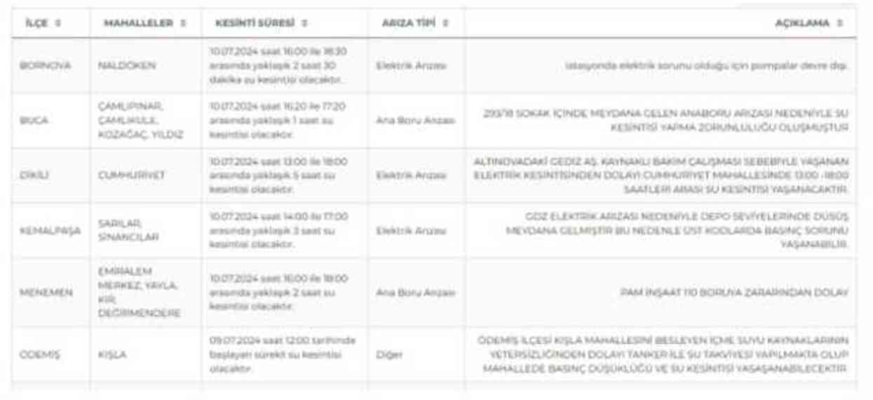 İZSU İzmir su kesintisi: İzmir'de sular ne zaman gelecek? 11-12 Temmuz 2024 İzmir su kesintisi listesi!