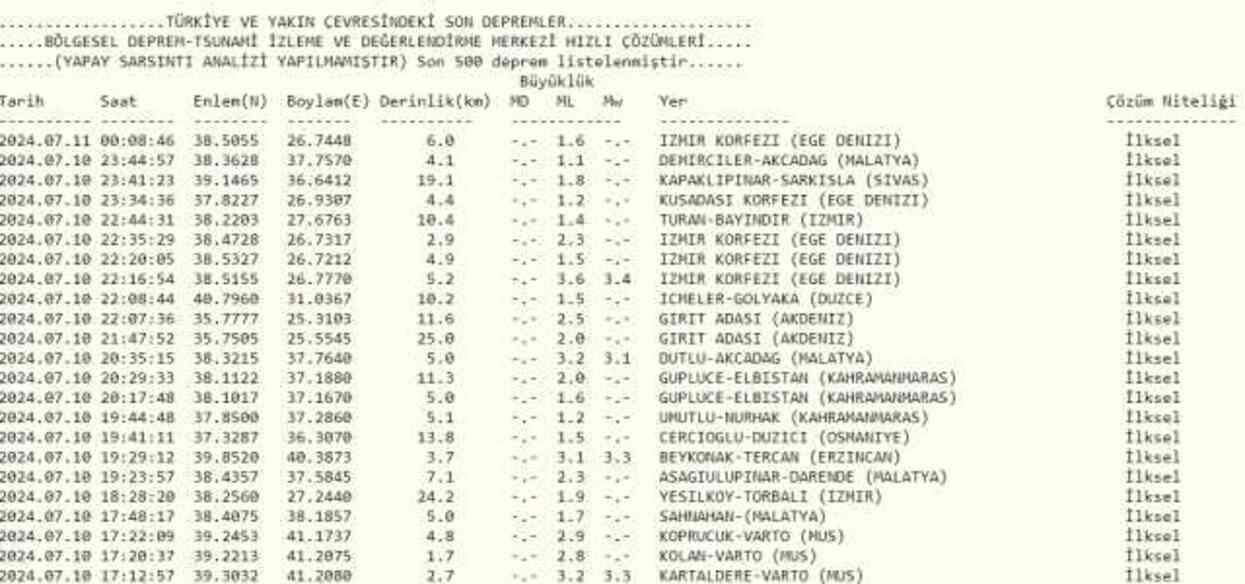 Son Depremler! Bugün İstanbul'da deprem mi oldu? 11 Temmuz AFAD ve Kandilli deprem listesi! 11 Temmuz Ankara'da, İzmir'de deprem mi oldu?