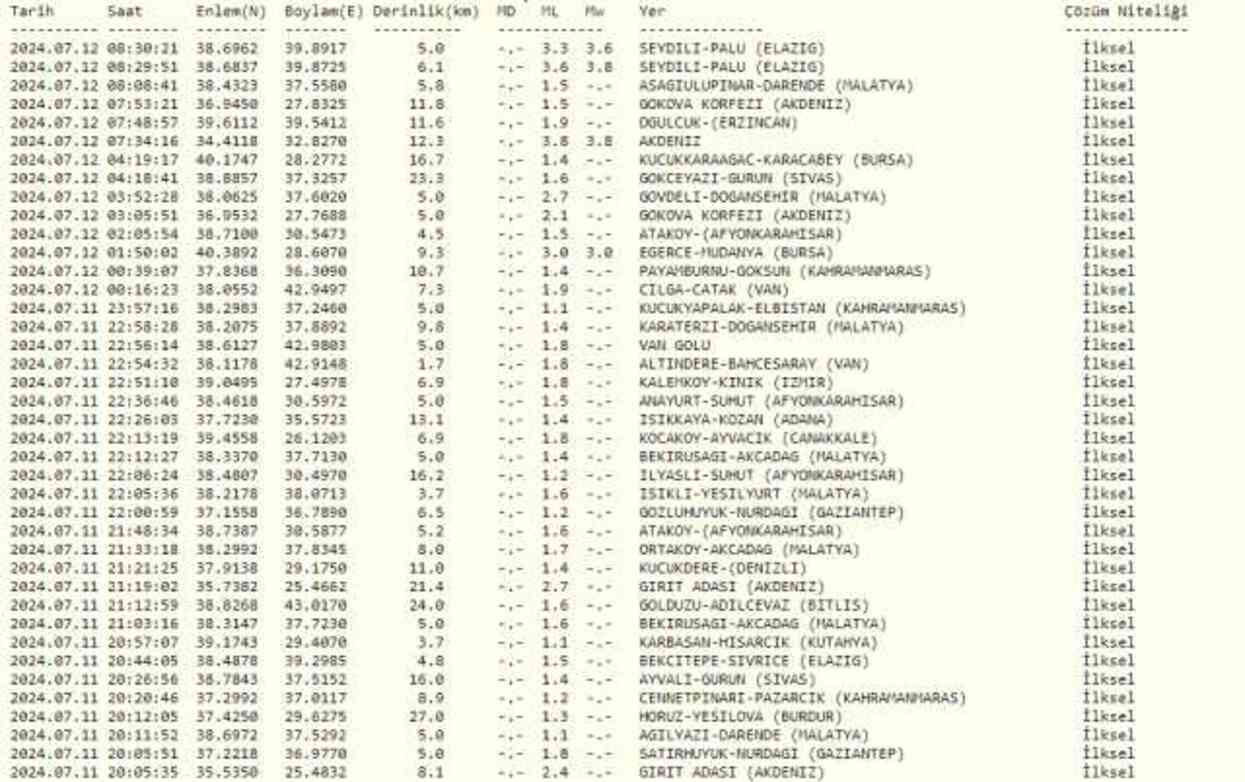 SON DAKİKA: Bugün deprem mi oldu? En son deprem nerede, ne zaman oldu? AFAD, Kandilli Rasathanesi
