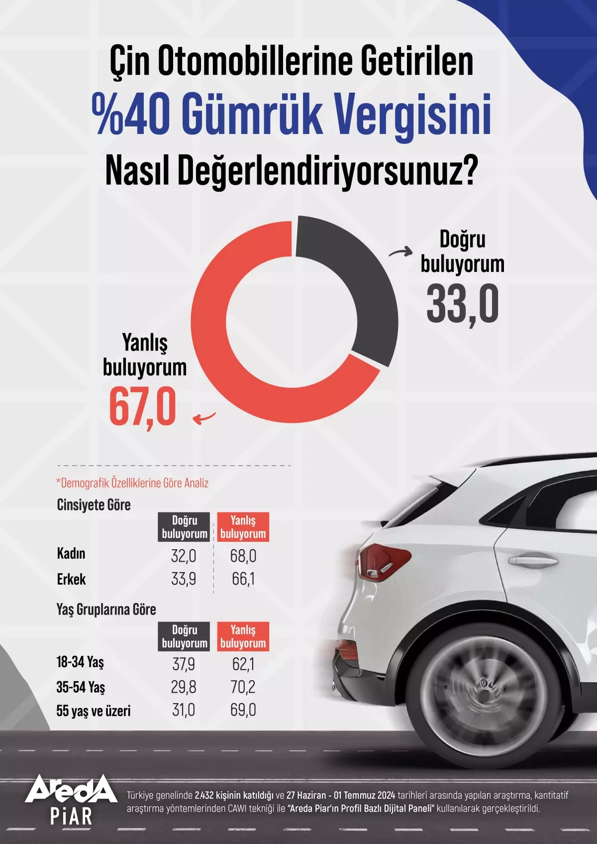 Türk Halkının Çin Otomobillerine Ek Vergi Tepkisi