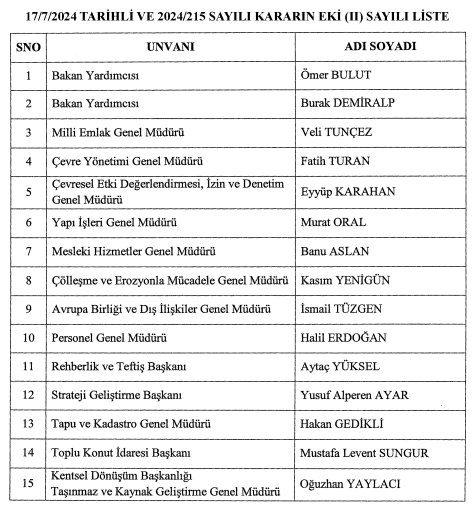 Cumhurbaşkanı Erdoğan imzaladı! Birçok kuruma yeni atamalar yapıldı