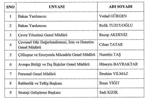 Cumhurbaşkanı Erdoğan imzaladı! Birçok kuruma yeni atamalar yapıldı