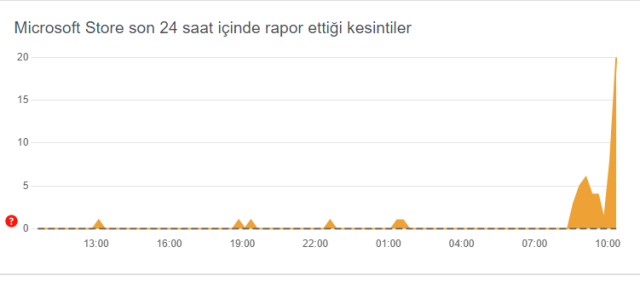 MICROSOFT ÇÖKTÜ MÜ? Microsoft ne zaman düzelecek?