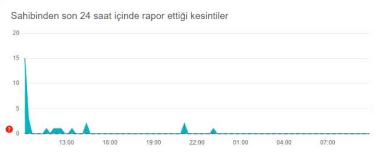 SAHİBİNDEN.COM ÇÖKTÜ MÜ? Sahibinden.com ne zaman düzelecek? SAHİBİNDEN.COM ÇÖKTÜ MÜ? Sahibinden.com ne zaman düzelecek?