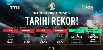 TRT'den EURO 2024'te Tarihi Rekorlar