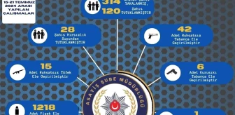 Adana'da 63 Ruhsatsız Silah Ele Geçirildi, 312 Kişi Yakalandı