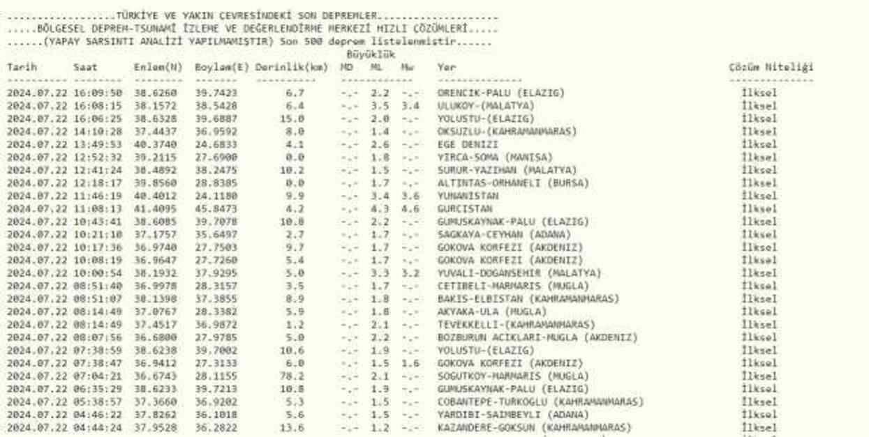 Az önce deprem nerede oldu? SON DAKİKA! Deprem şiddeti ve büyüklüğü kaç, nerede oldu? 22 Temmuz son depremler AFAD ve Kandilli listesi