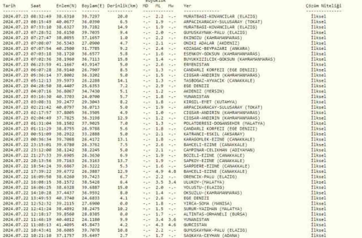 SON DAKİKA: DEPREM Mİ OLDU? Deprem nerede oldu?
