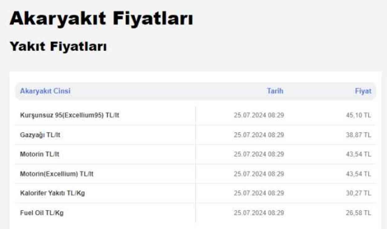25 Temmuz 2024 akaryakıt fiyatları ne kadar oldu? LPG, benzin, motorin (mazot) litre fiyatları ne kadar?