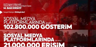 MHP Milletvekili Baki Ersoy, Kayseri'de Sosyal Medyada En Etkili Kullanıcı