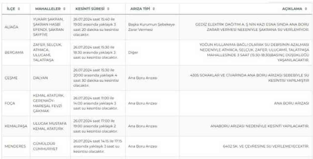 İZSU İzmir su kesintisi: İzmir'de sular ne zaman gelecek? Aliağa, Bergama, Çeşme 26-27 Temmuz 2024 İzmir su kesintisi listesi!