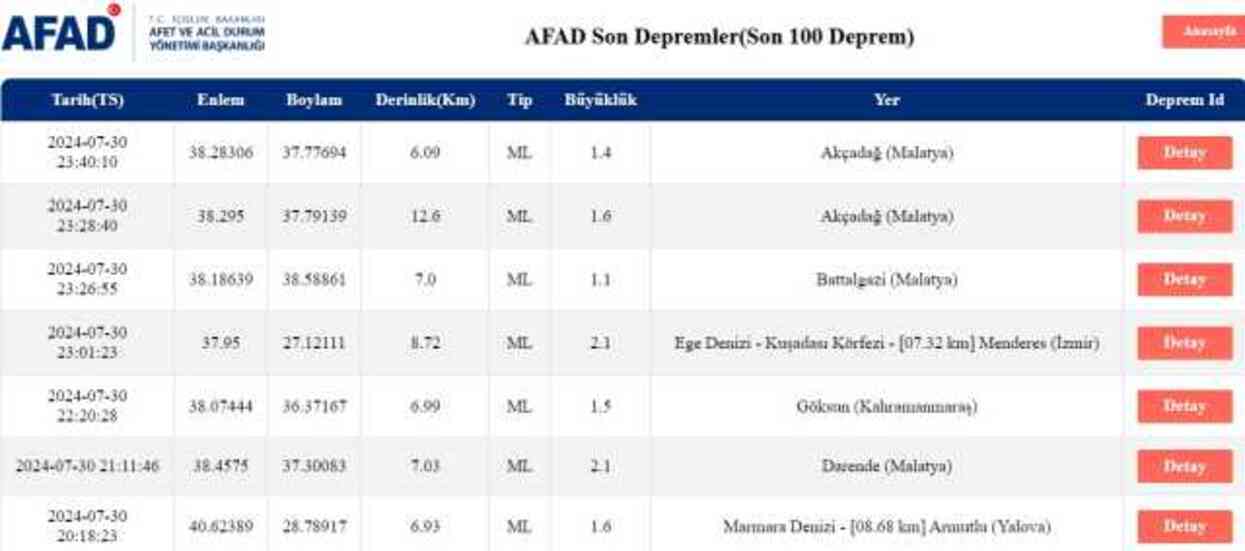 Son Depremler! Bugün İstanbul'da deprem mi oldu? 31 Temmuz AFAD ve Kandilli deprem listesi! 31 Temmuz Ankara'da, İzmir'de deprem mi oldu?