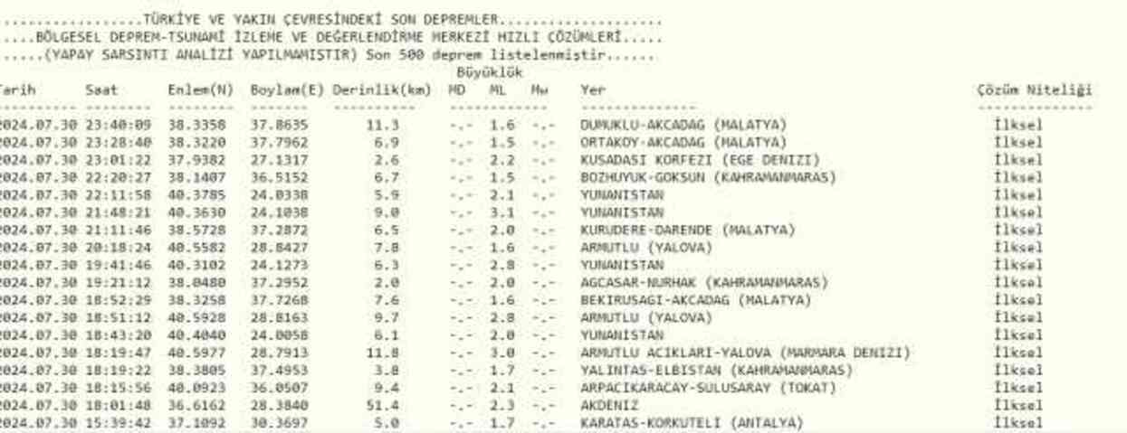 Son Depremler! Bugün İstanbul'da deprem mi oldu? 31 Temmuz AFAD ve Kandilli deprem listesi! 31 Temmuz Ankara'da, İzmir'de deprem mi oldu?