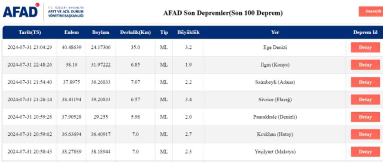 Son Depremler! Bugün İstanbul'da deprem mi oldu? 1 Ağustos AFAD ve Kandilli deprem listesi! 1 Ağustos Ankara'da, İzmir'de deprem mi oldu? Son Depremler! Bugün İstanbul'da deprem mi oldu? 1 Ağustos AFAD ve Kandilli deprem listesi! 1 Ağustos Ankara'da, İzmir'de deprem mi oldu?