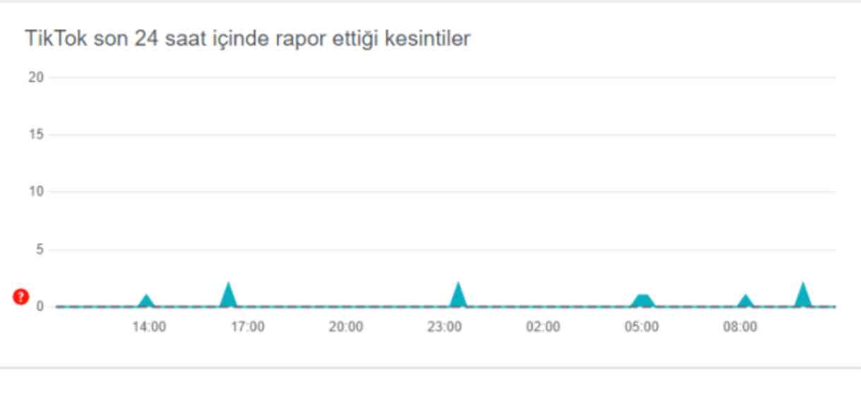 TIKTOK ÇÖKTÜ MÜ? Tiktok'a neden girilmiyor? Tiktok'a erişim engeli mi getirildi?