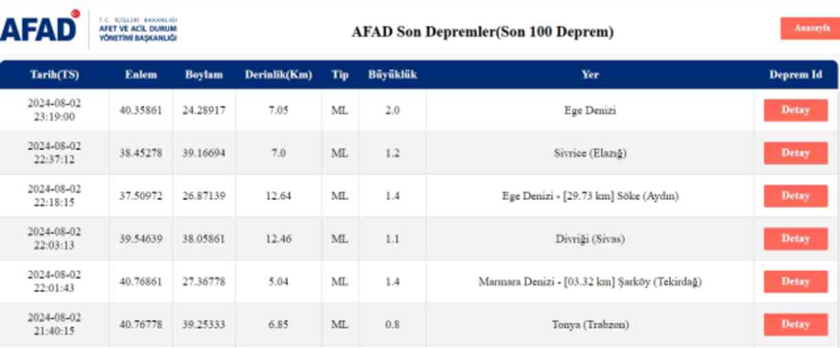 Son Depremler! Bugün İstanbul'da deprem mi oldu? 3 Ağustos AFAD ve Kandilli deprem listesi! 3 Ağustos Ankara'da, İzmir'de deprem mi oldu?